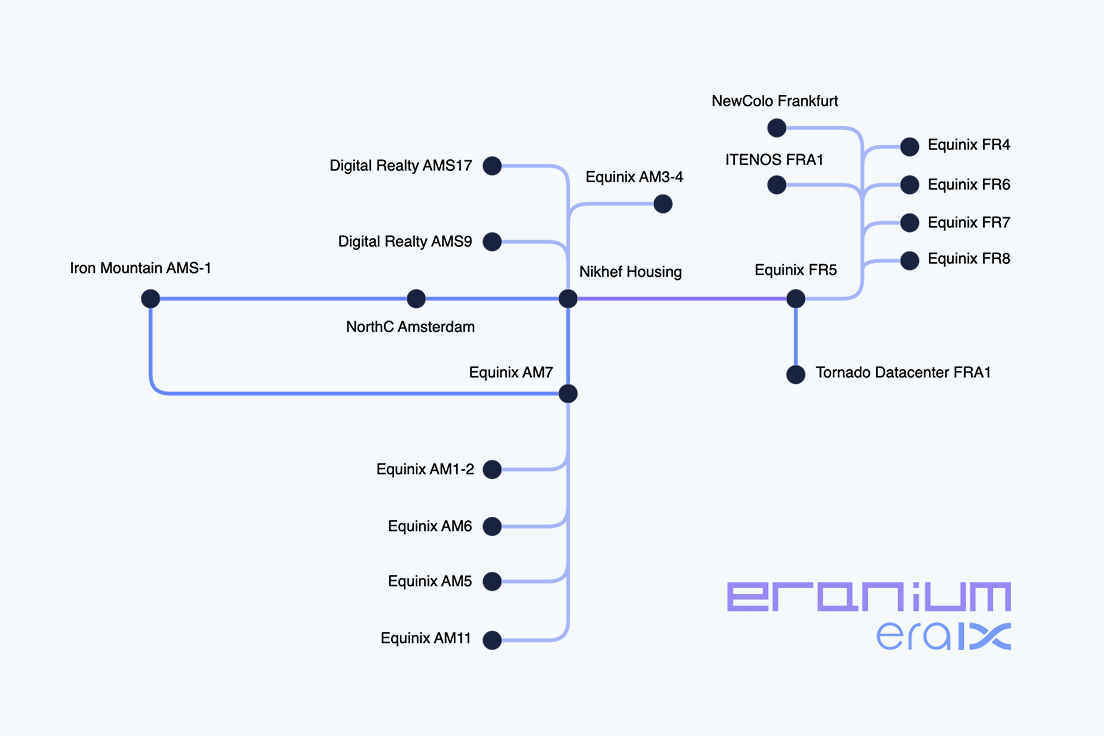 Network Map